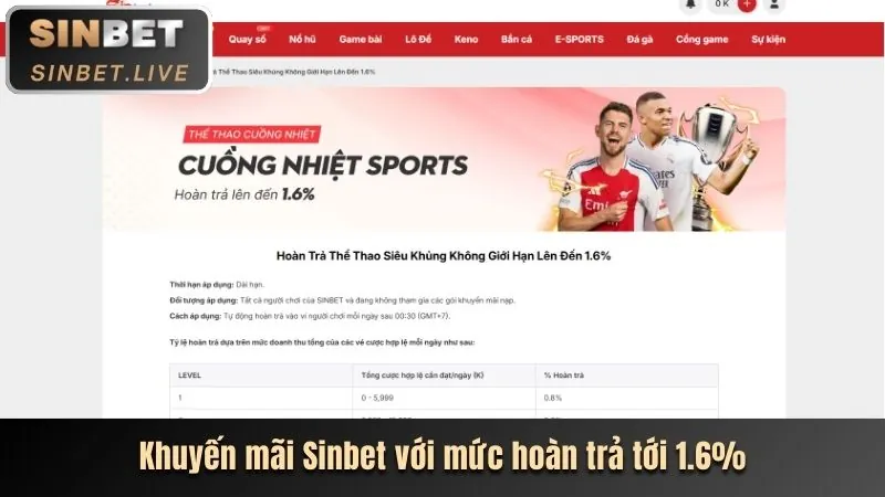 Tin tức khuyến mãi và ưu đãi độc quyền 99vz